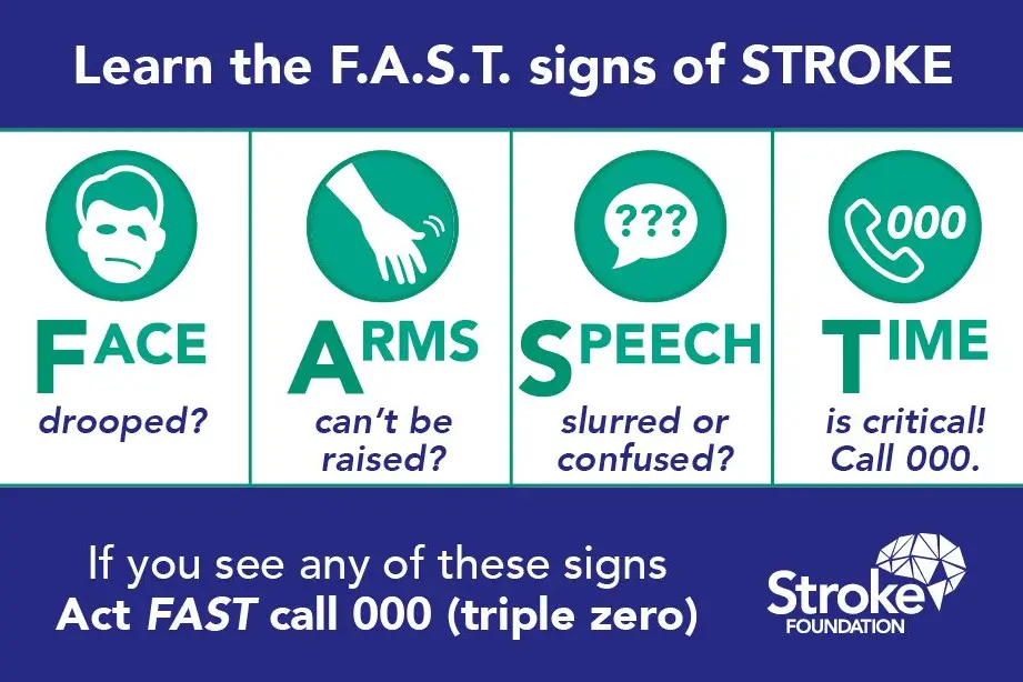 The FAST method for treating signs of stroke.