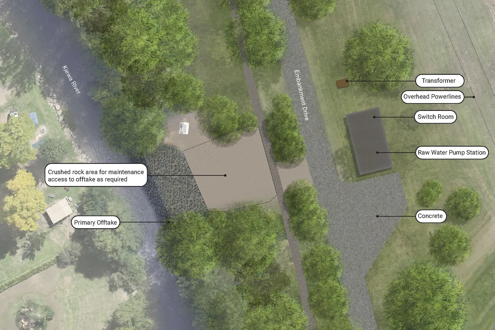 <p>FROM ABOVE: An aerial perspective of where the new pump station will be located on Embankment Driver and its proximity to the Kiewa River.</p>\\n